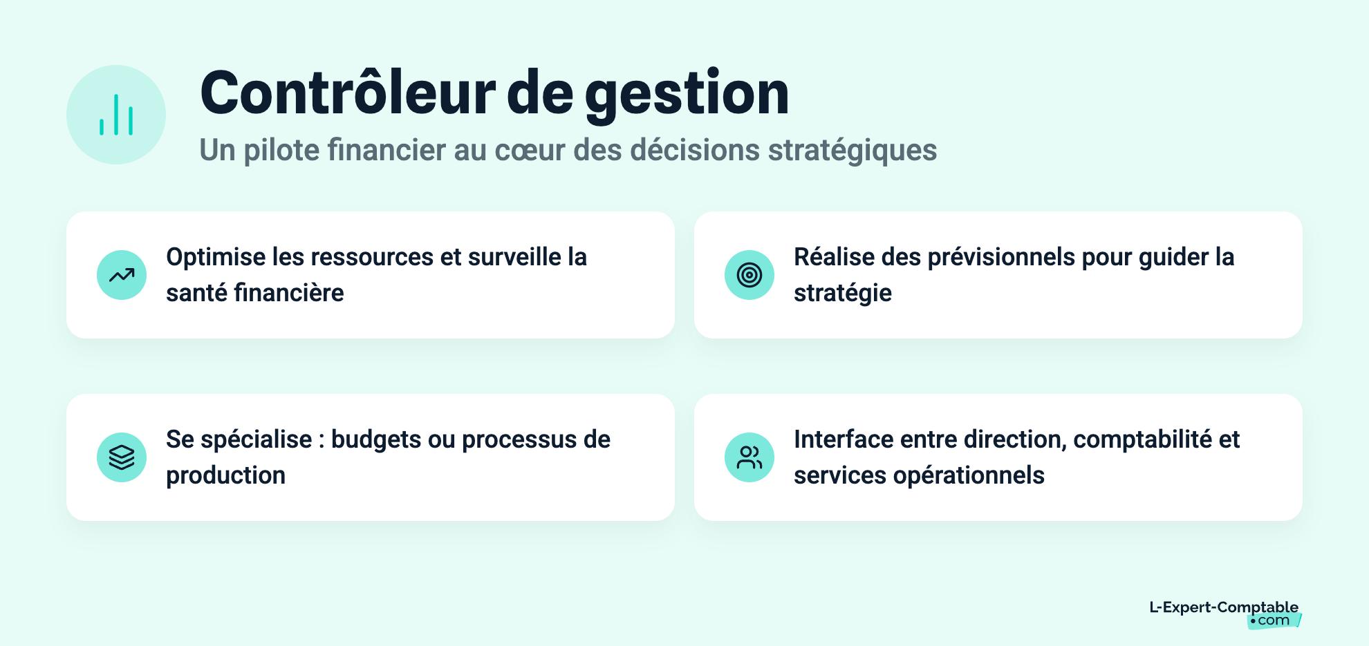 Contrôleur de gestion